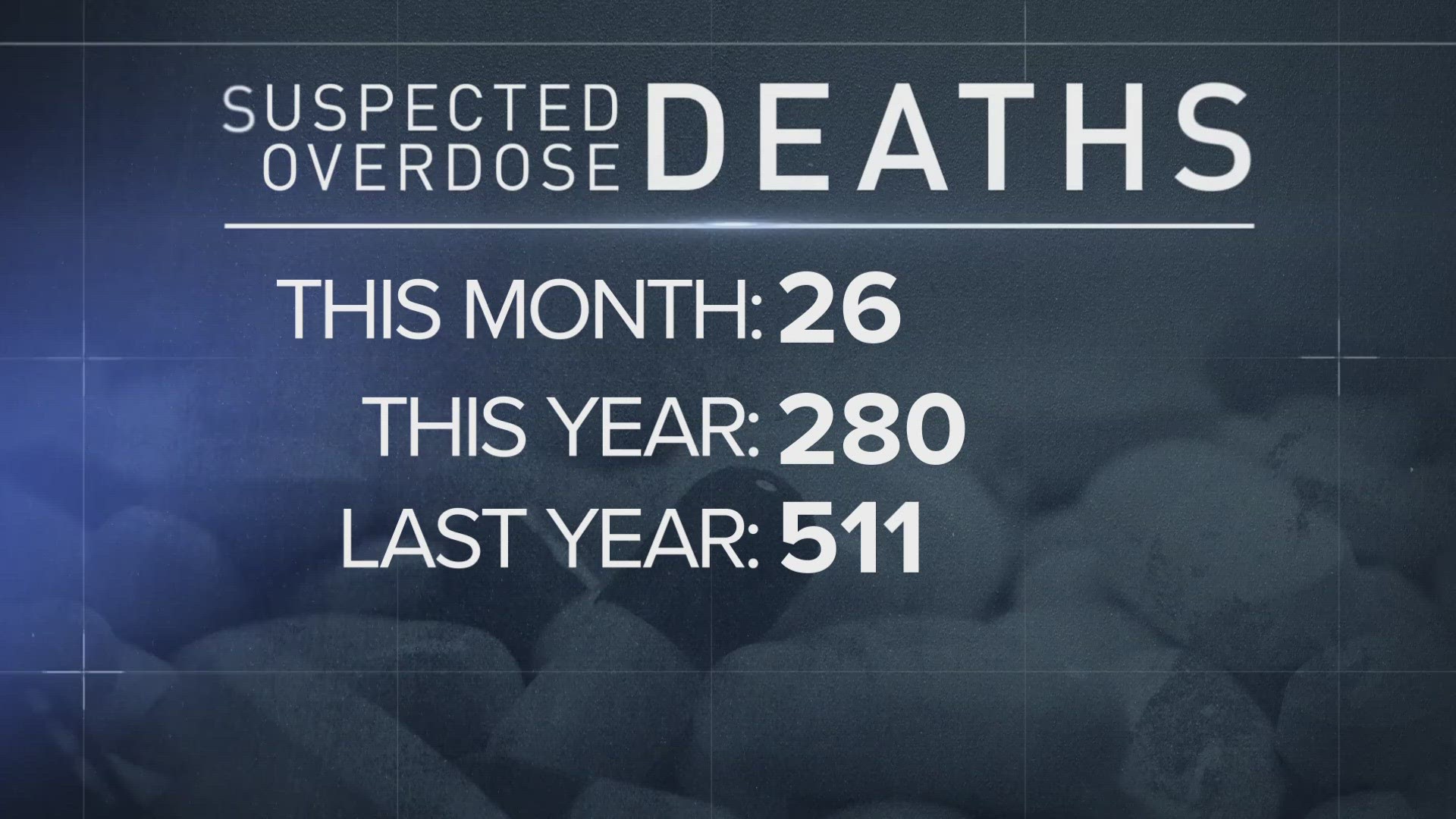 According to those reports, there were 544 drug-related deaths in Knox County in 2022.