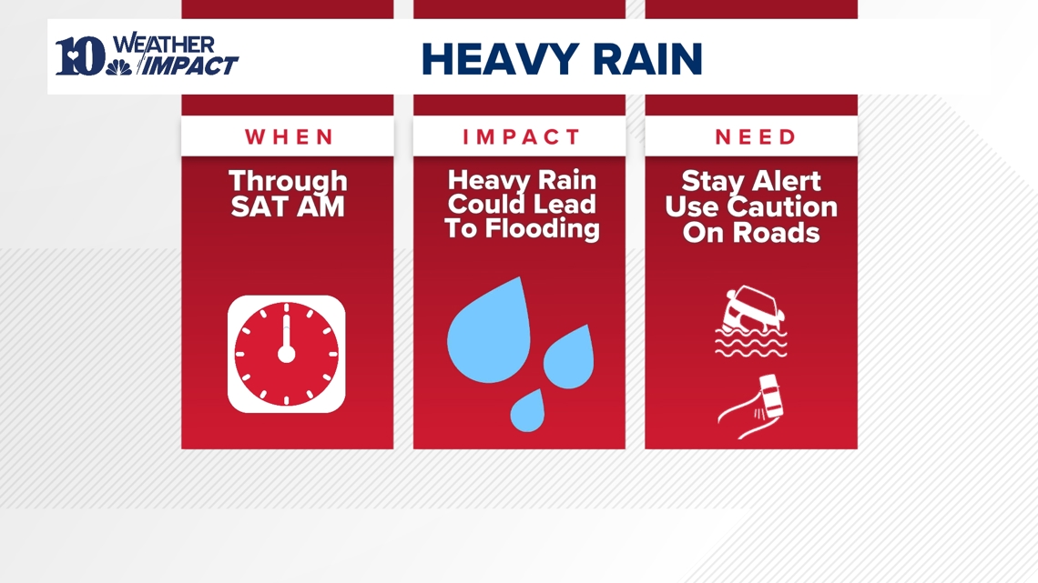 Weather Impact Alert | Periods of heavy rain could cause localized flooding through Saturday morning