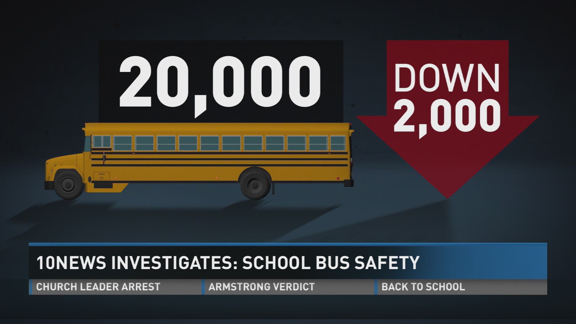 Despite problems, children on their way to school are still safer when they take the bus.
