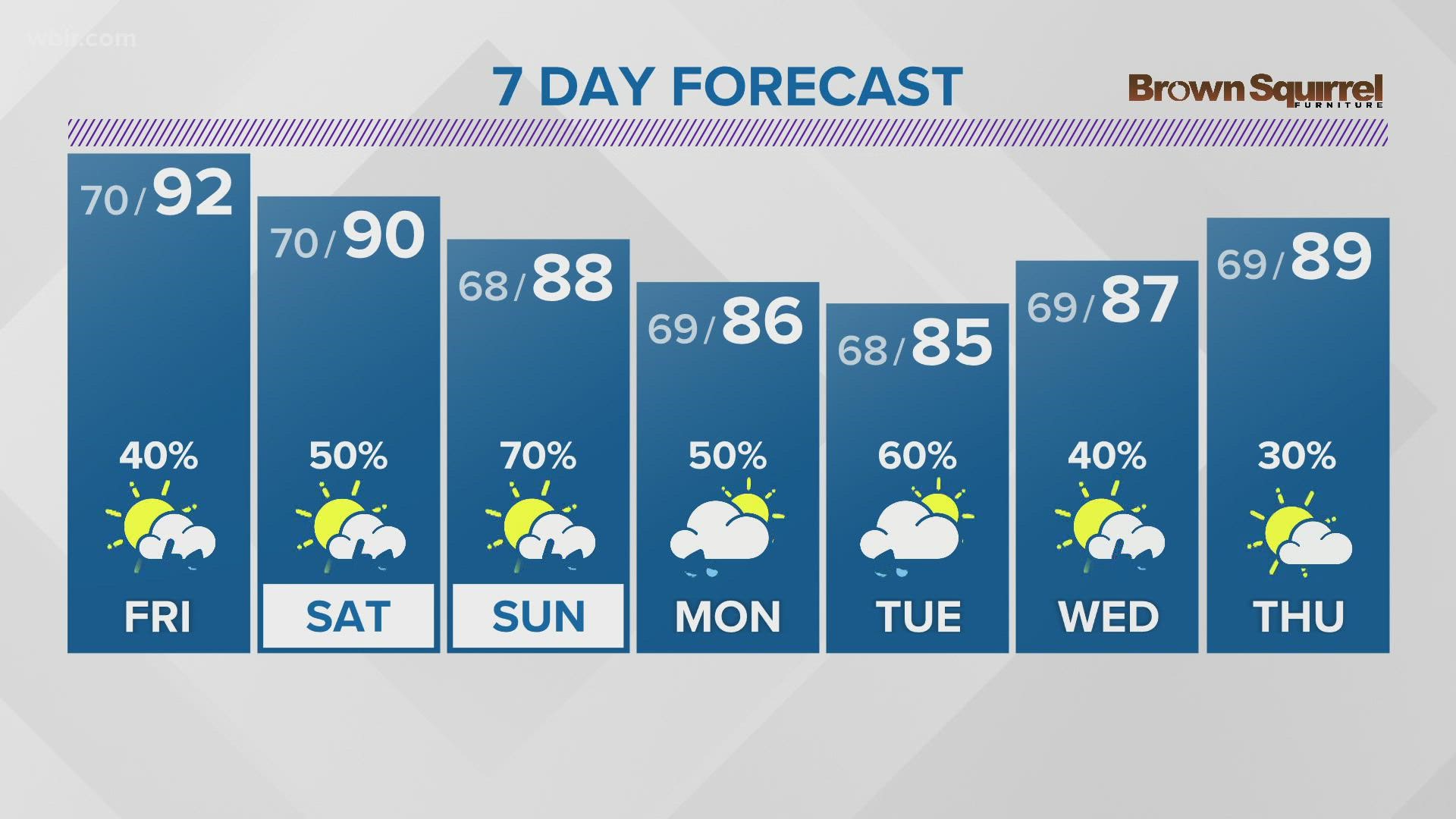 Spotty storms Friday and continued hot; rain chances increase later ...