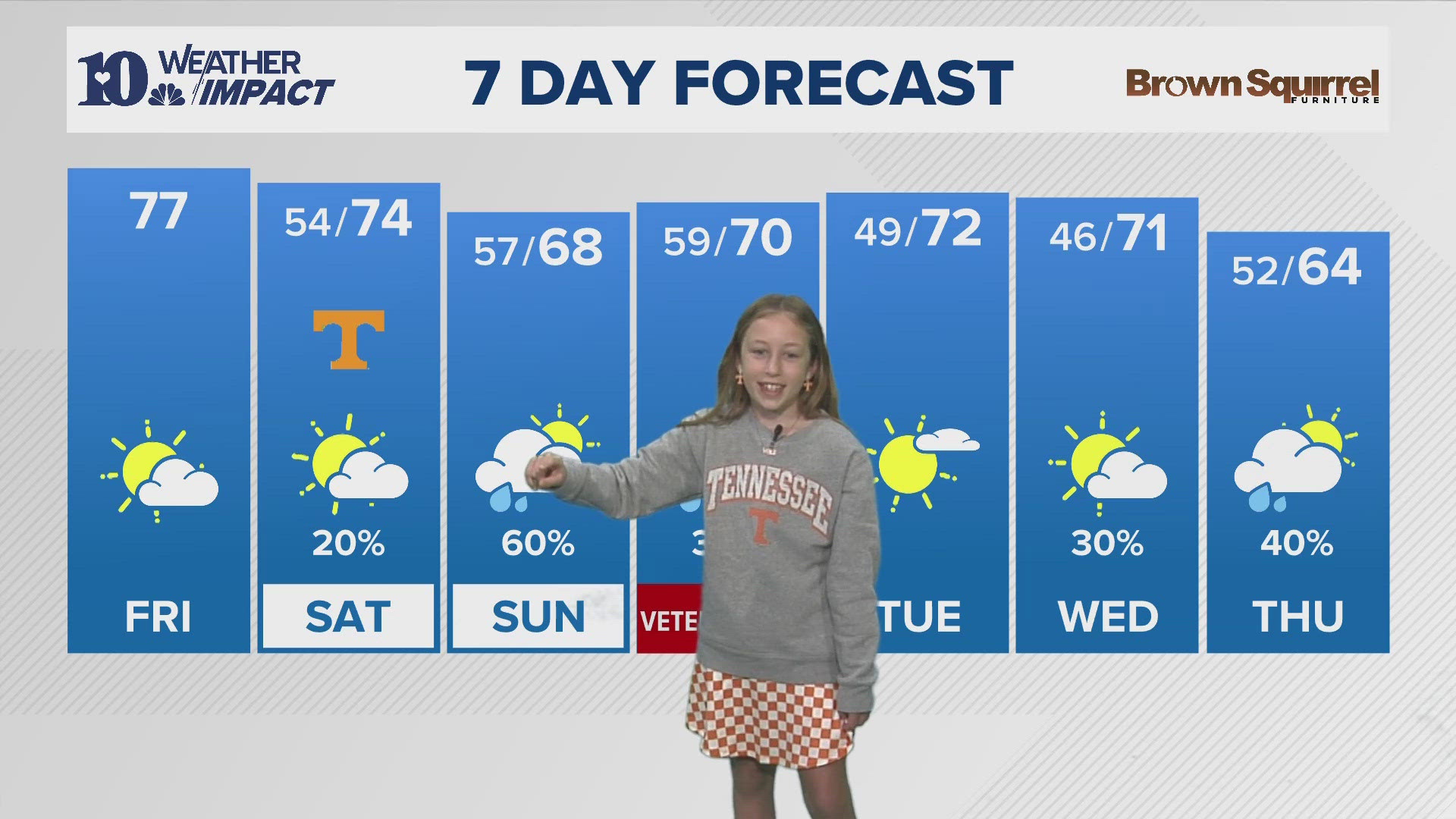 Emma did a great job sharing the 7-day forecast! 