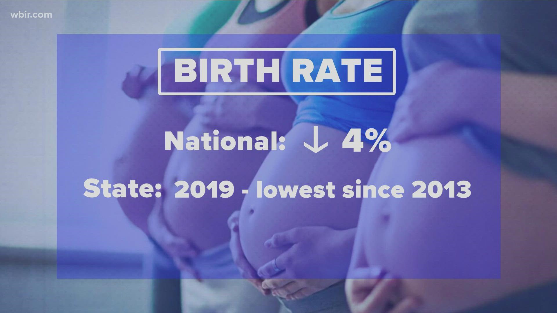 Here in Tennessee, the state says 2019 had the lowest birth total since 2013.