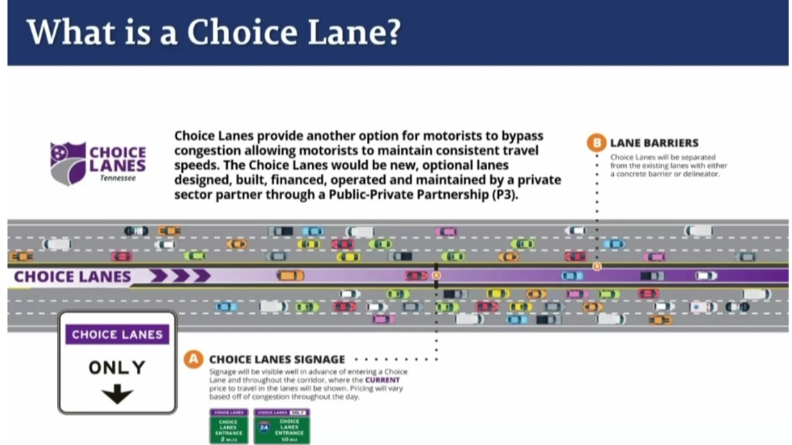 Here's How Tennessee's 'Choice Lanes' Will Work In Knoxville | Wbir.com