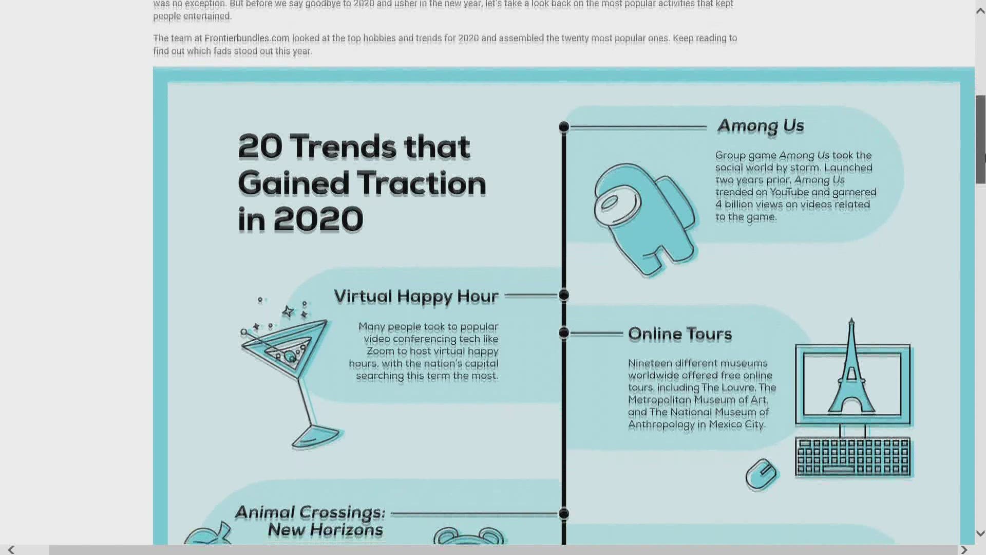 Among Us, virtual happy hours and online tours were some of the viral sensations in 2020