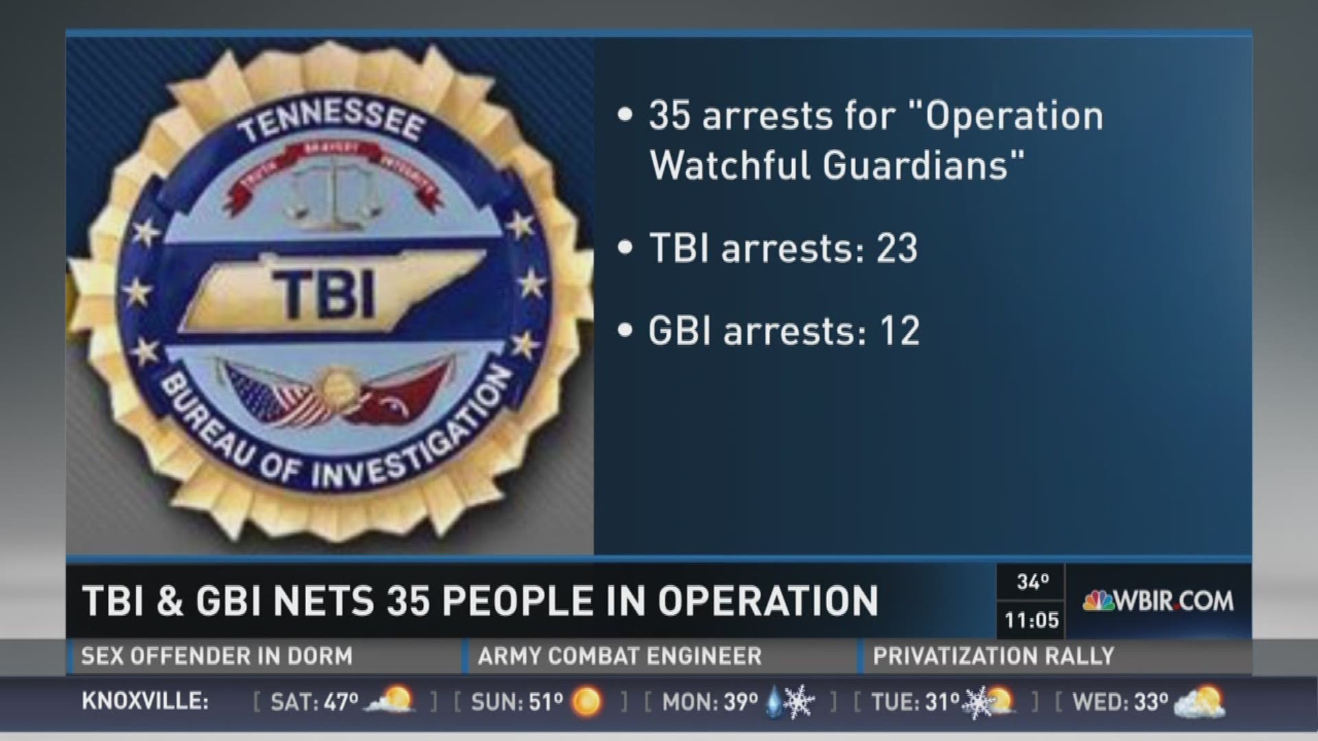 Human trafficking, child exploitation sting nets 35 arrests | wbir.com