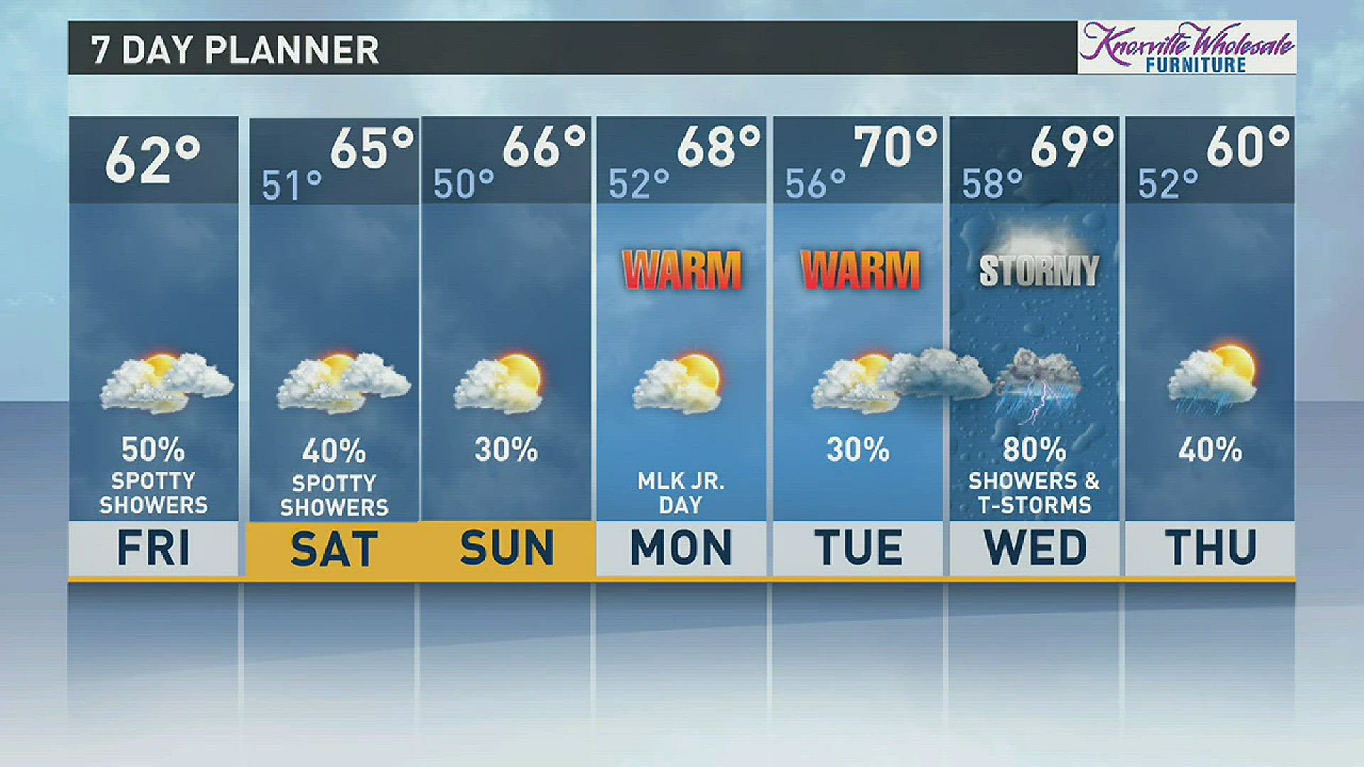 Mild day ahead with spotty showers | wbir.com