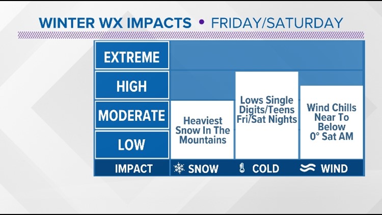 A chance for snow Friday; Bitterly cold temperatures expected Saturday... Get ready to bundle up!
