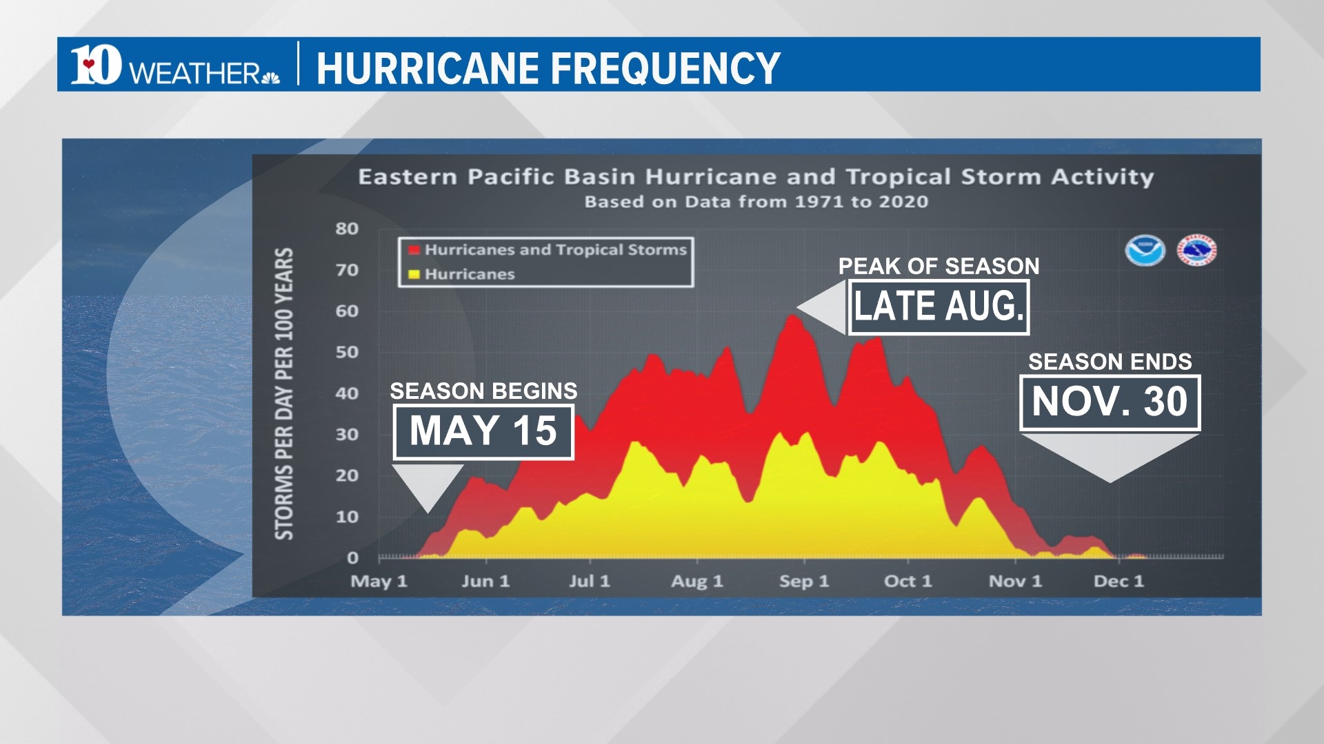 Weather Wednesday to Eastern Pacific Hurricane Season