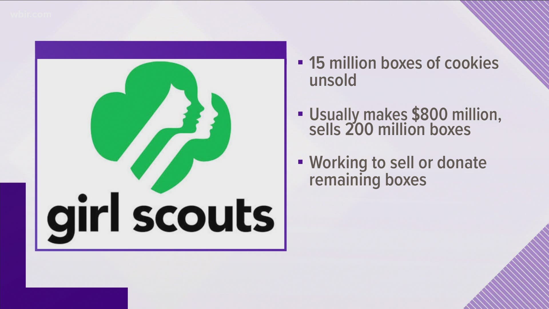 15 million boxes of Girl Scouts cookies are unsold.