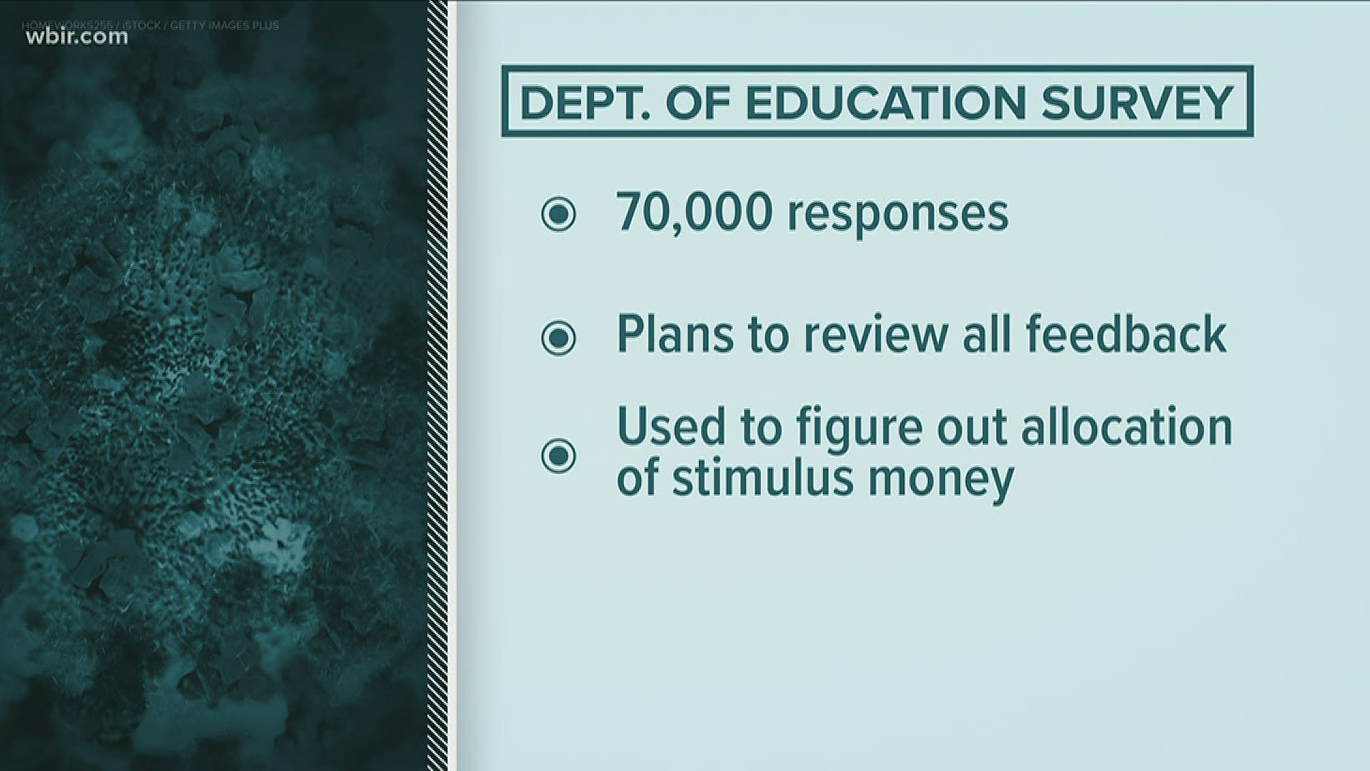 The Tennessee Department of Education said it received more than 70,000 responses.