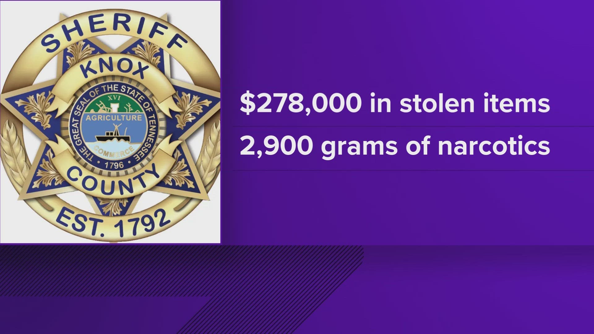 The Knox County Sheriff's Office said deputies found around $278,000 of products as well as around 2,900 grams of narcotics.