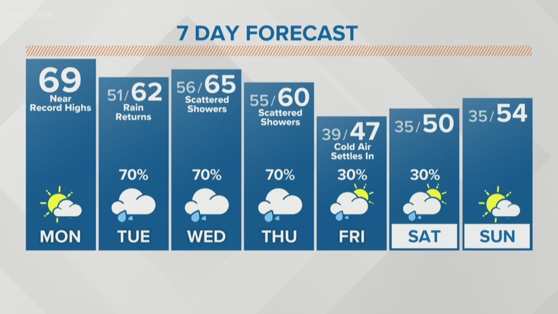 Really, winter? We hit a record high of 74 degrees on Monday