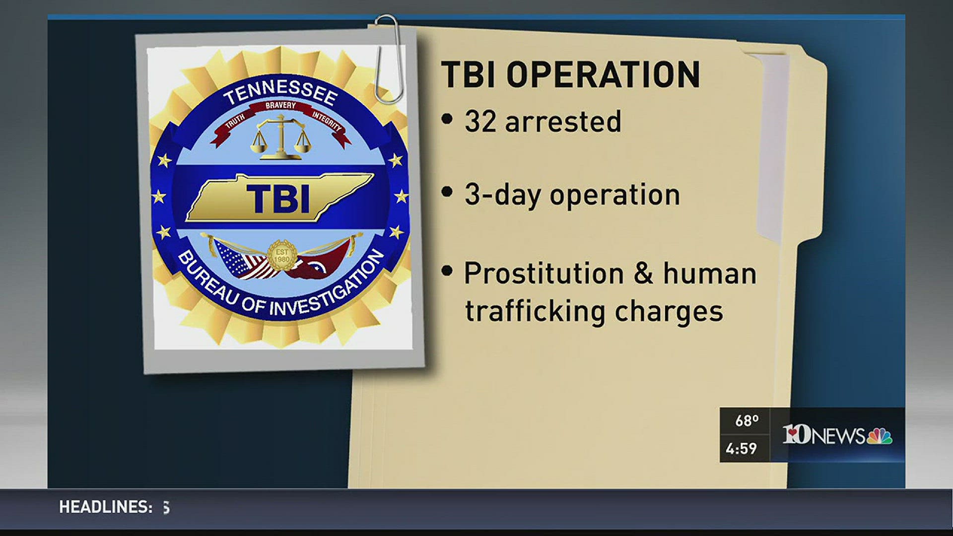 32 Arrests In Human Trafficking Sting