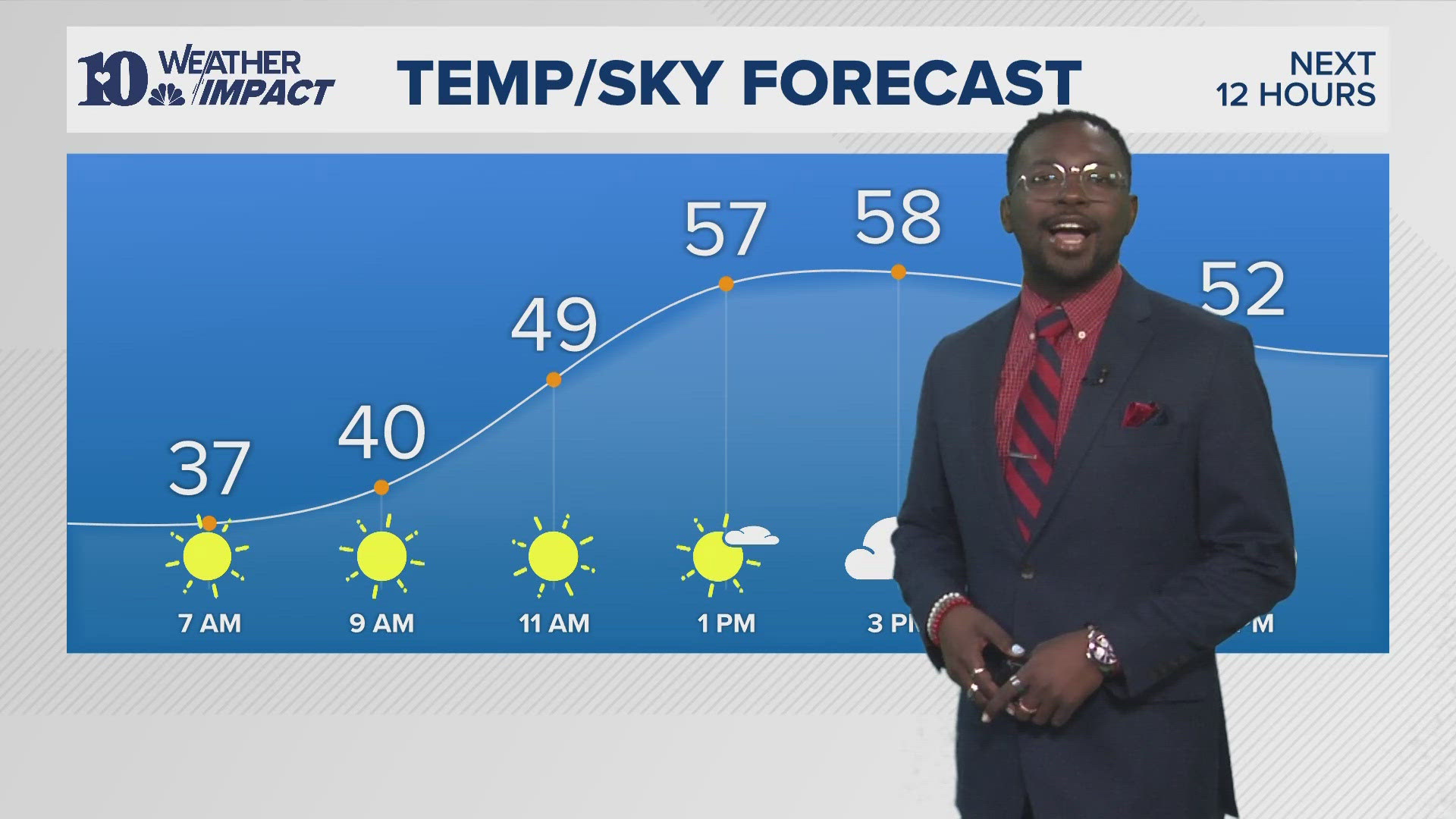 Here is your morning weather forecast for Sunday, Dec. 8, 2024.