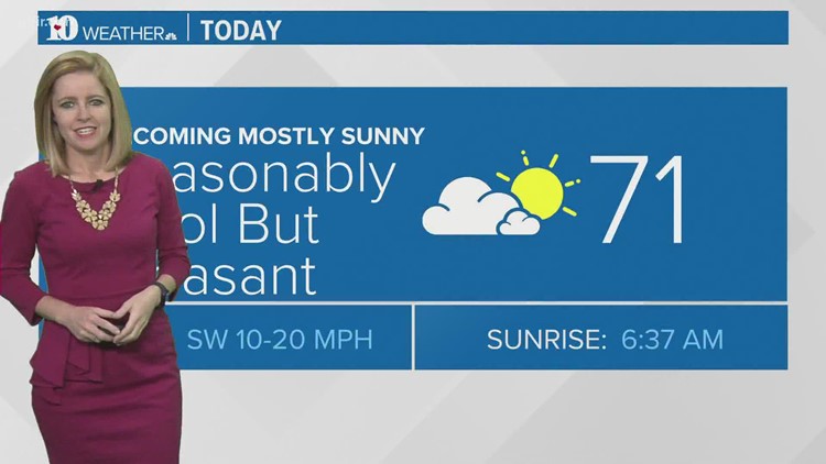 Becoming mostly sunny today with highs near 70 degrees