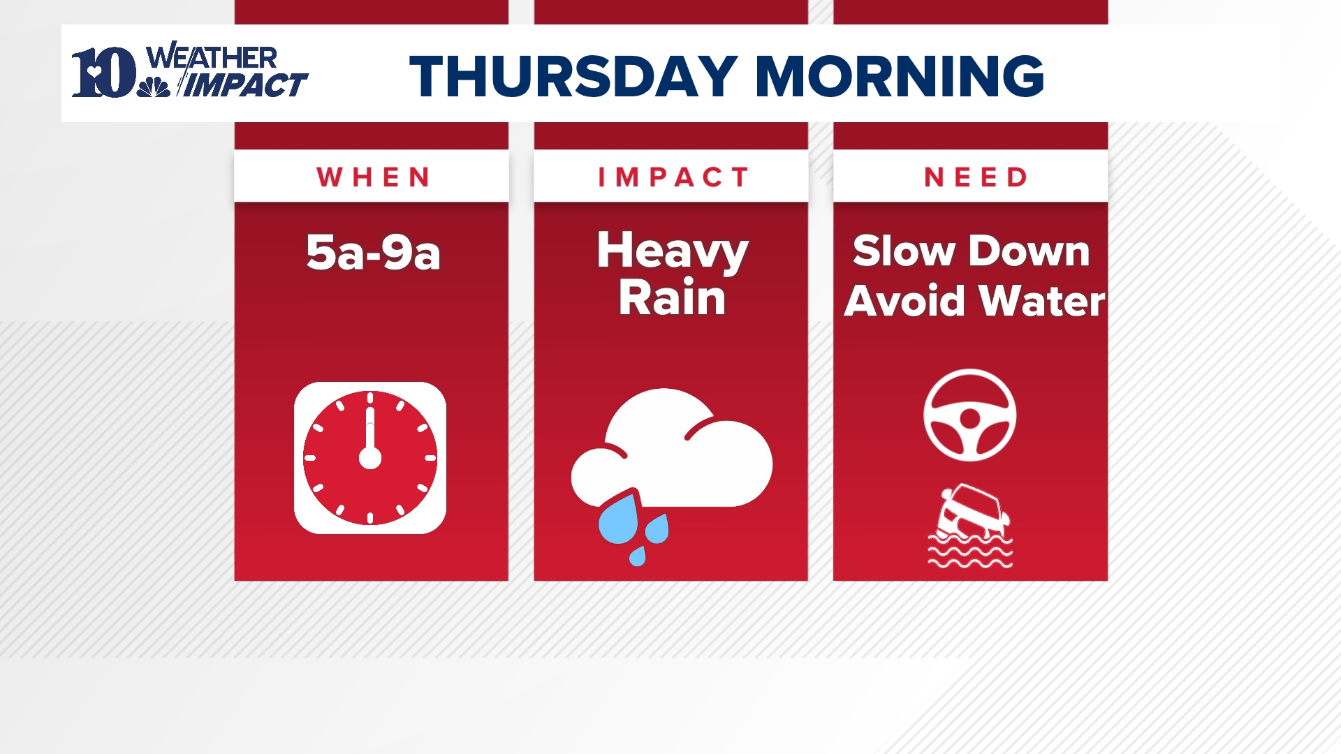 10Weather Impact: Heavy showers expected Thursday morning | wbir.com