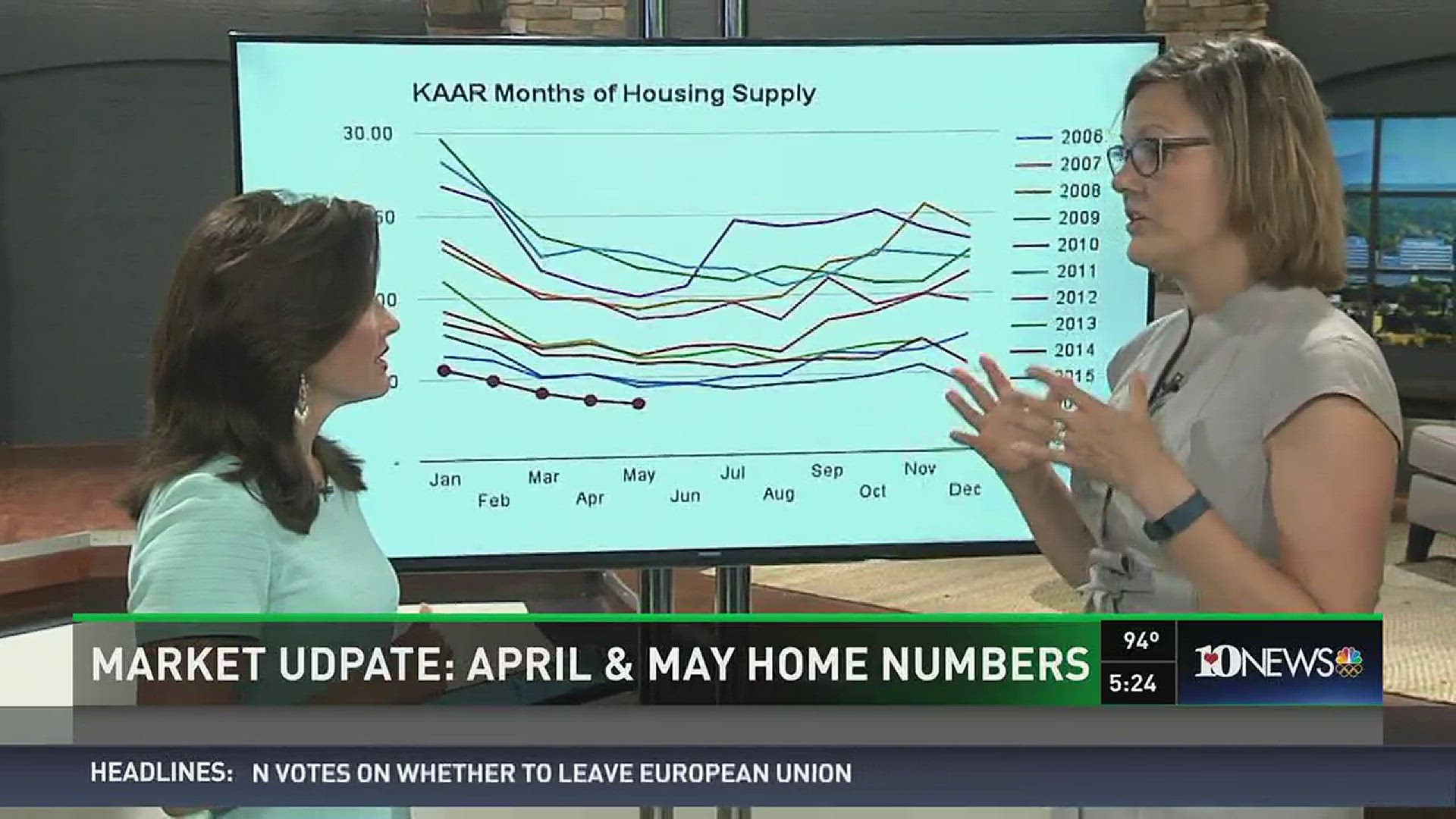 Suzy Trotta with Trotta Montgomery Real Estate talks March housing numbers.
