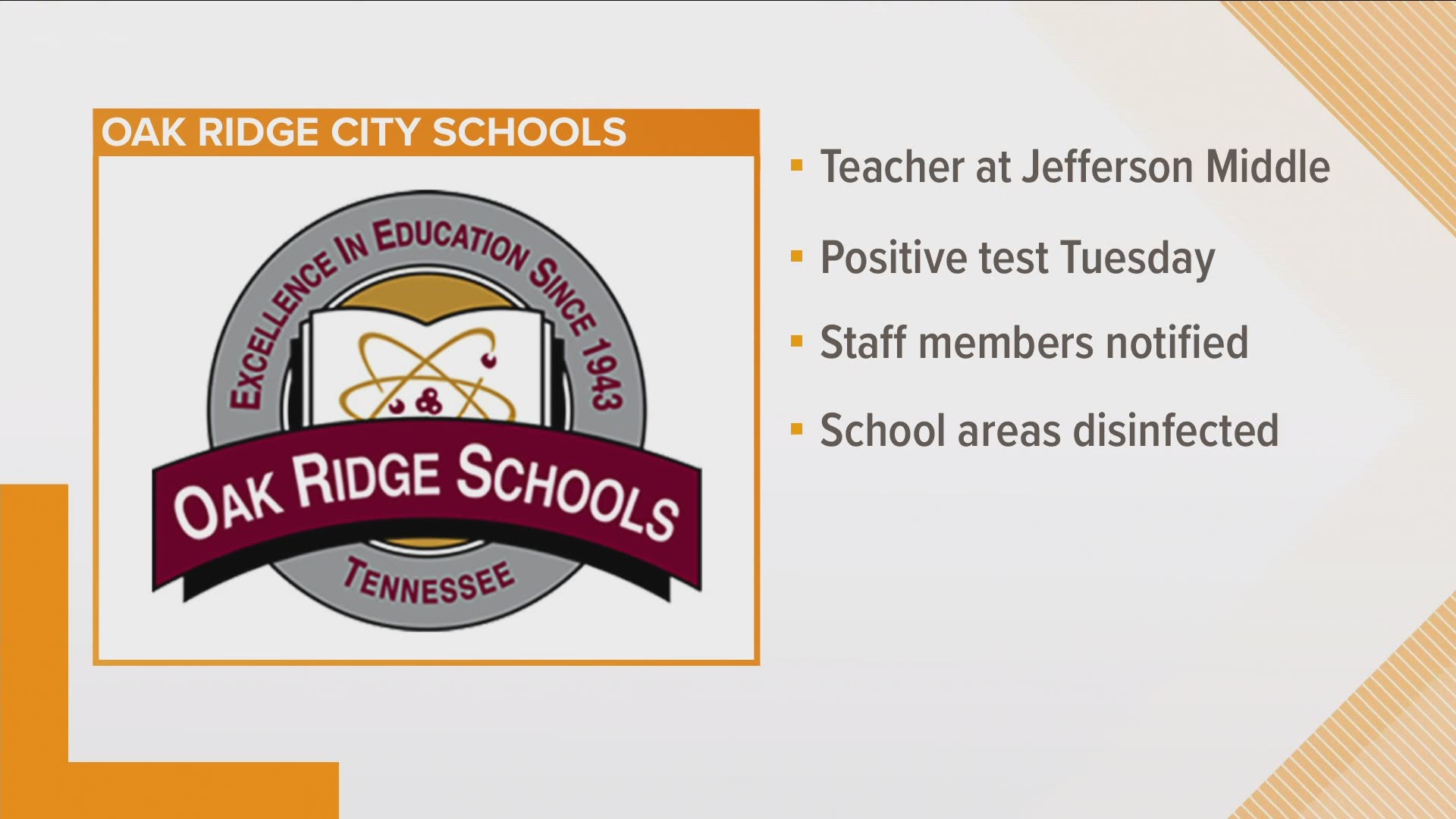 The school district announced a teacher tested positive for the virus at Jefferson Middle School in Oak Ridge. The school is taking precautions to keep students safe