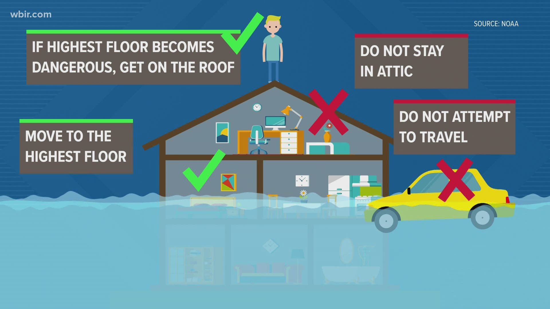How to survive a flood | wbir.com