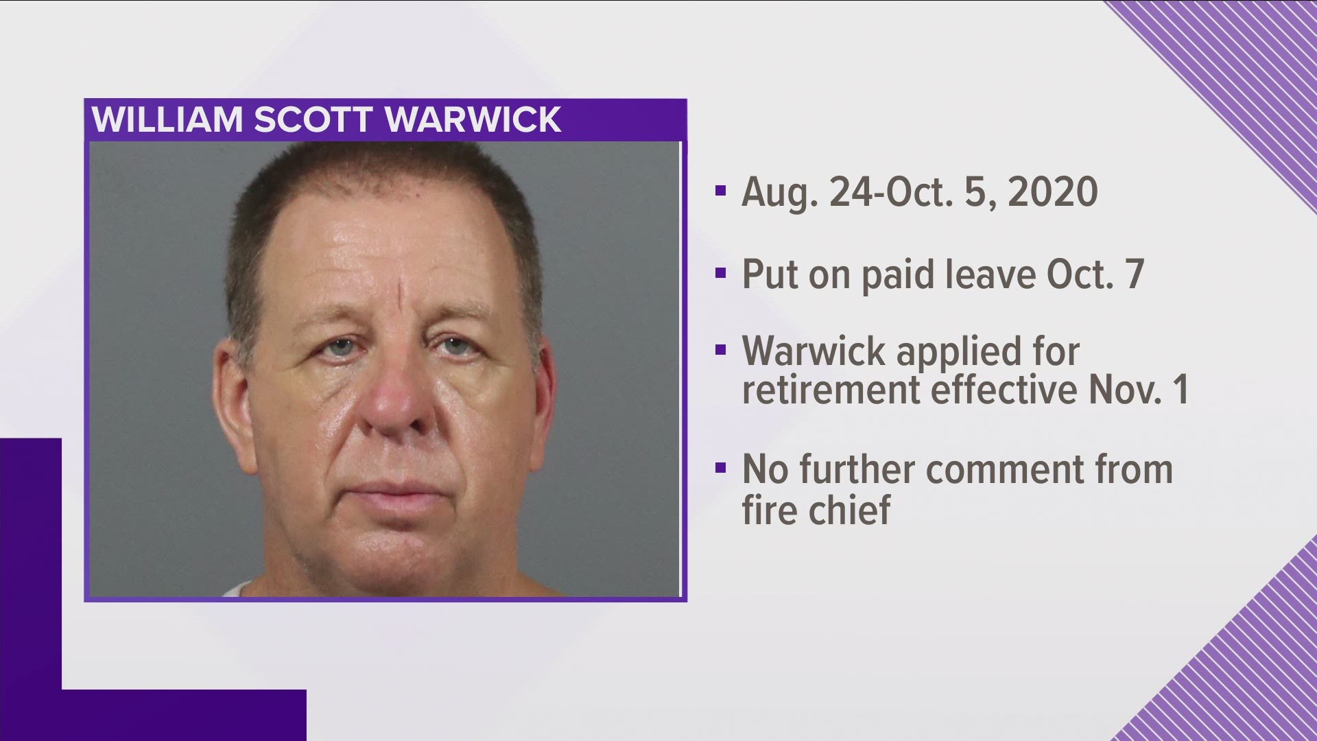 A Knox County grand jury indicted William Scott Warwick on six counts of aggravated sexual battery and sexual contact with a minor.