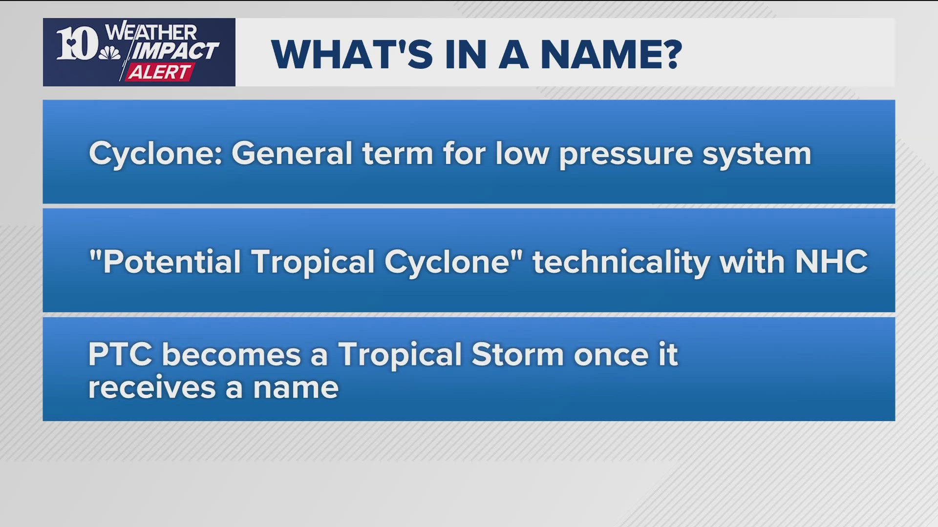 10News meteorologist breaks down the difference between tropical storms and hurricanes.