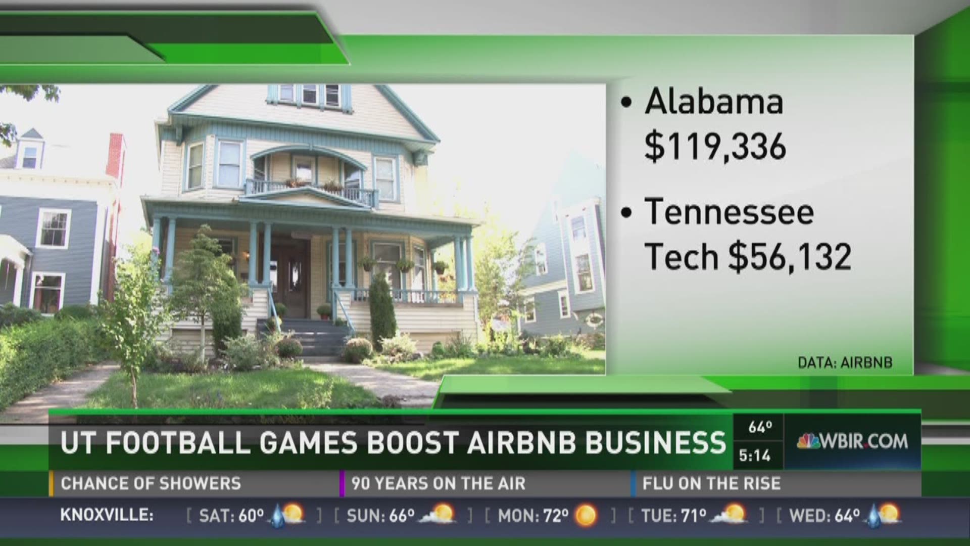 Feb. 17, 2017: Knoxville Airbnb users welcomed 3,400 guests last fall just on weekends with a home UT football game.