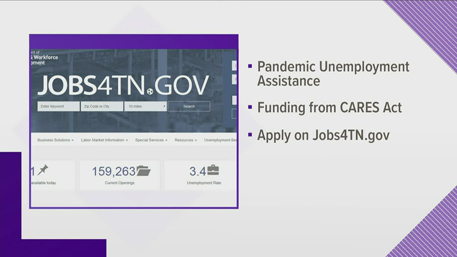 The self-employed are not typically eligible for unemployment, but this funding is providing assistance to those who have not been able to work due to COVID-19.