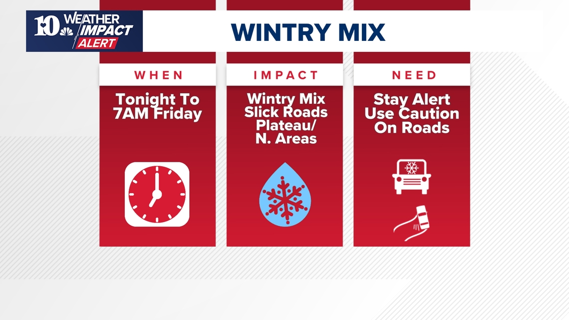 Weather Impact Alert: A chance for a wintry mix will last overnight into Friday morning could cause slick spots on some roads