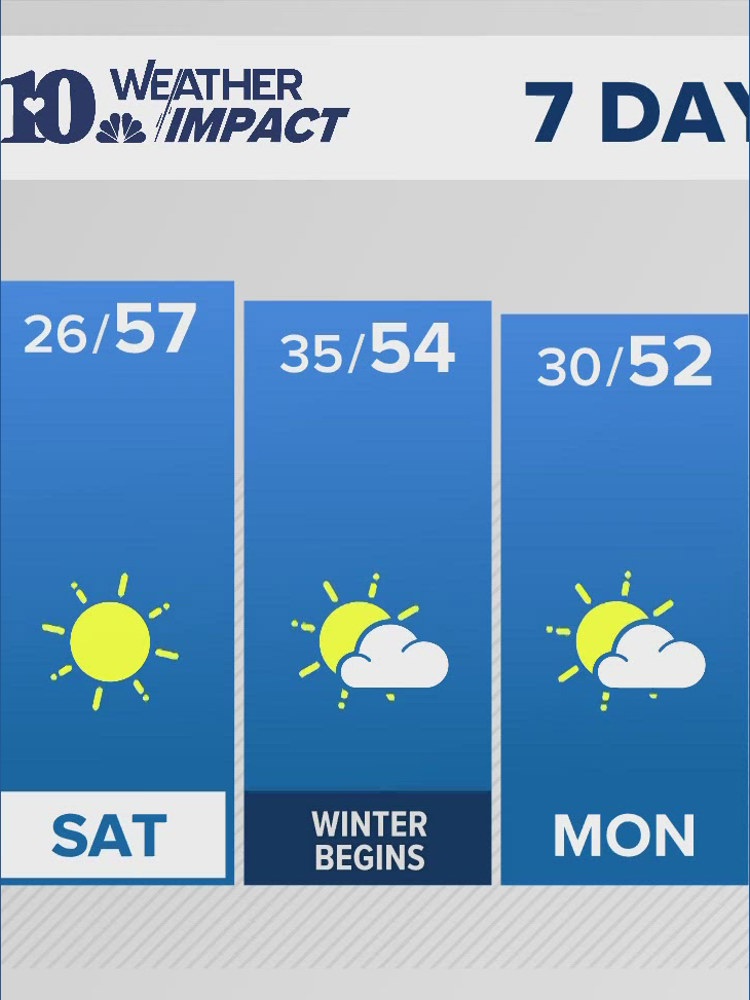 Tennessee Vols announce 2026 football schedule | wbir.com