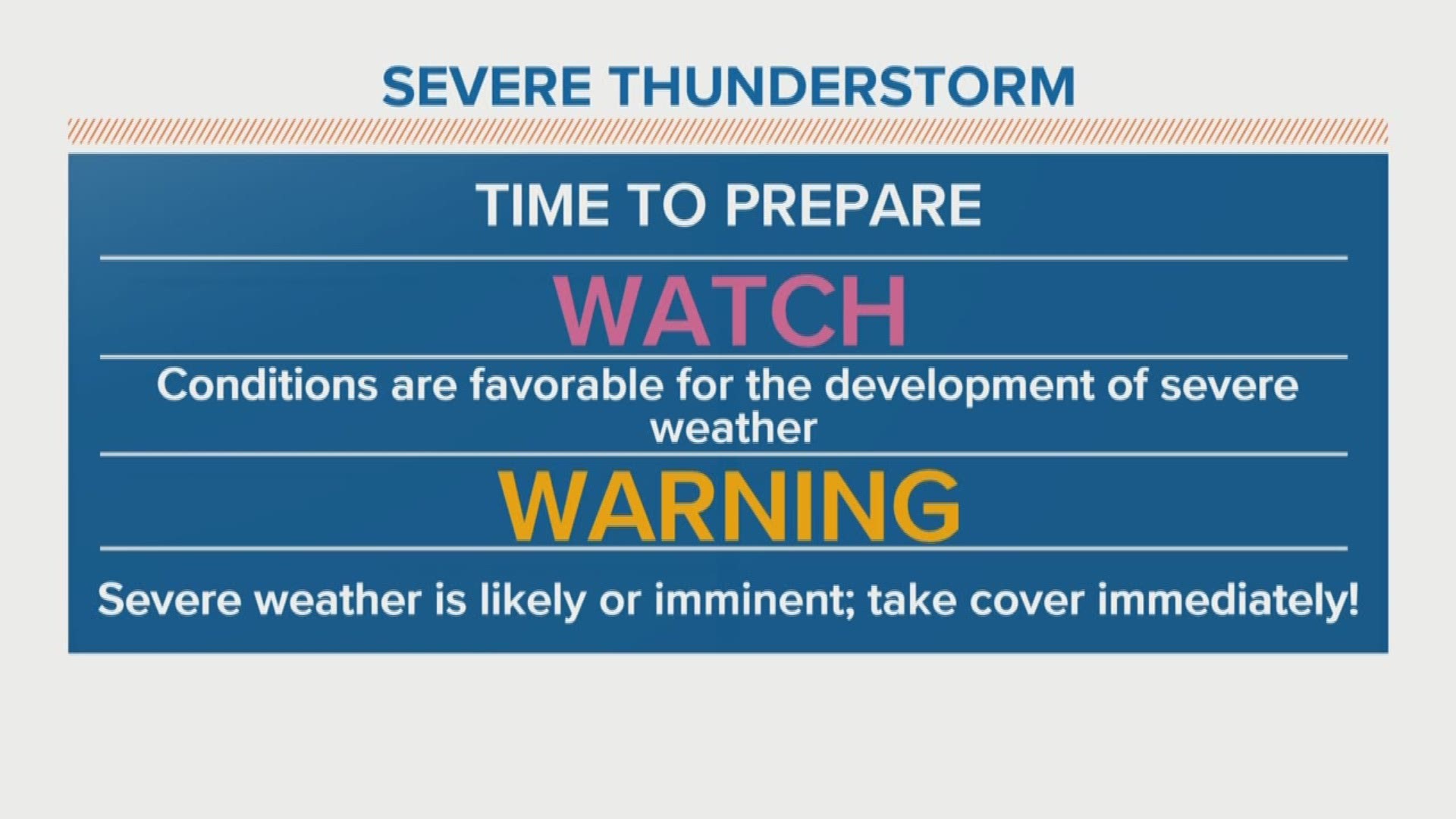 Mike Witcher goes over some severe weather tips ahead of storms.