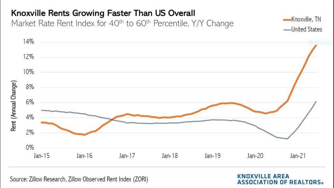 Cost of living in Knoxville has increased 30 in 2021