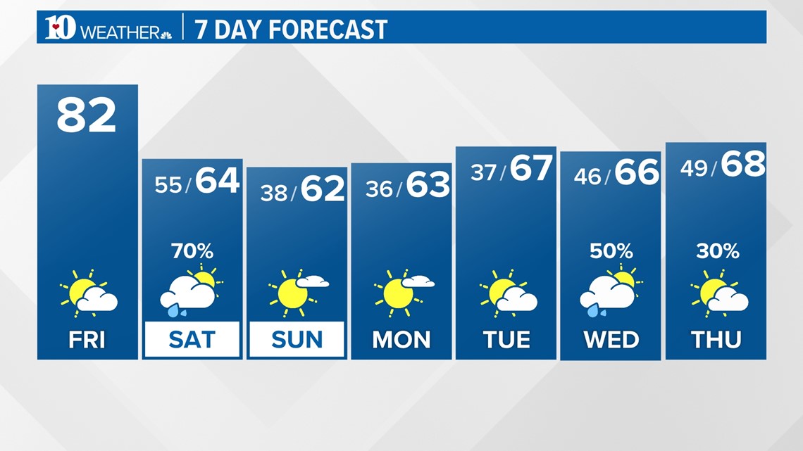 11 things to do in Gatlinburg