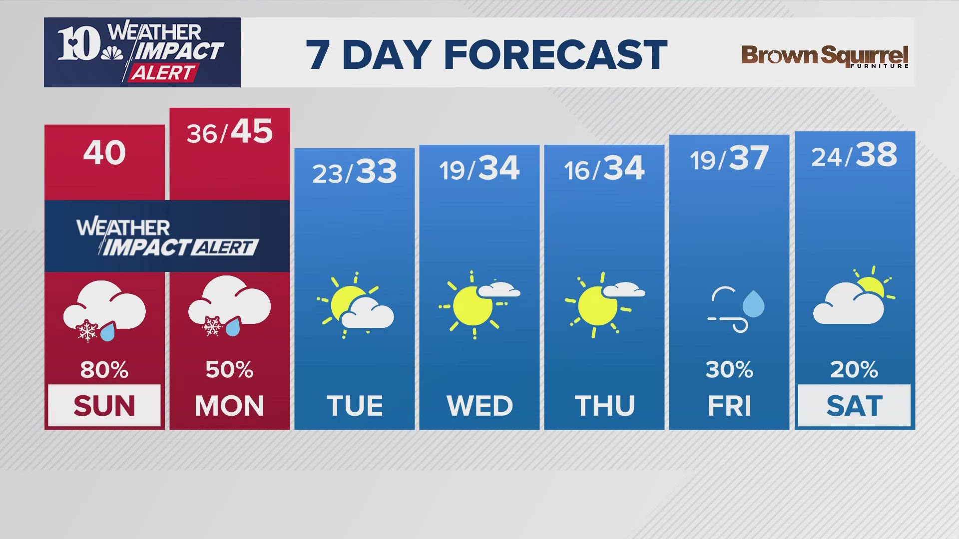 AM Weather Potential wintry mix in the morning that could slowly turn