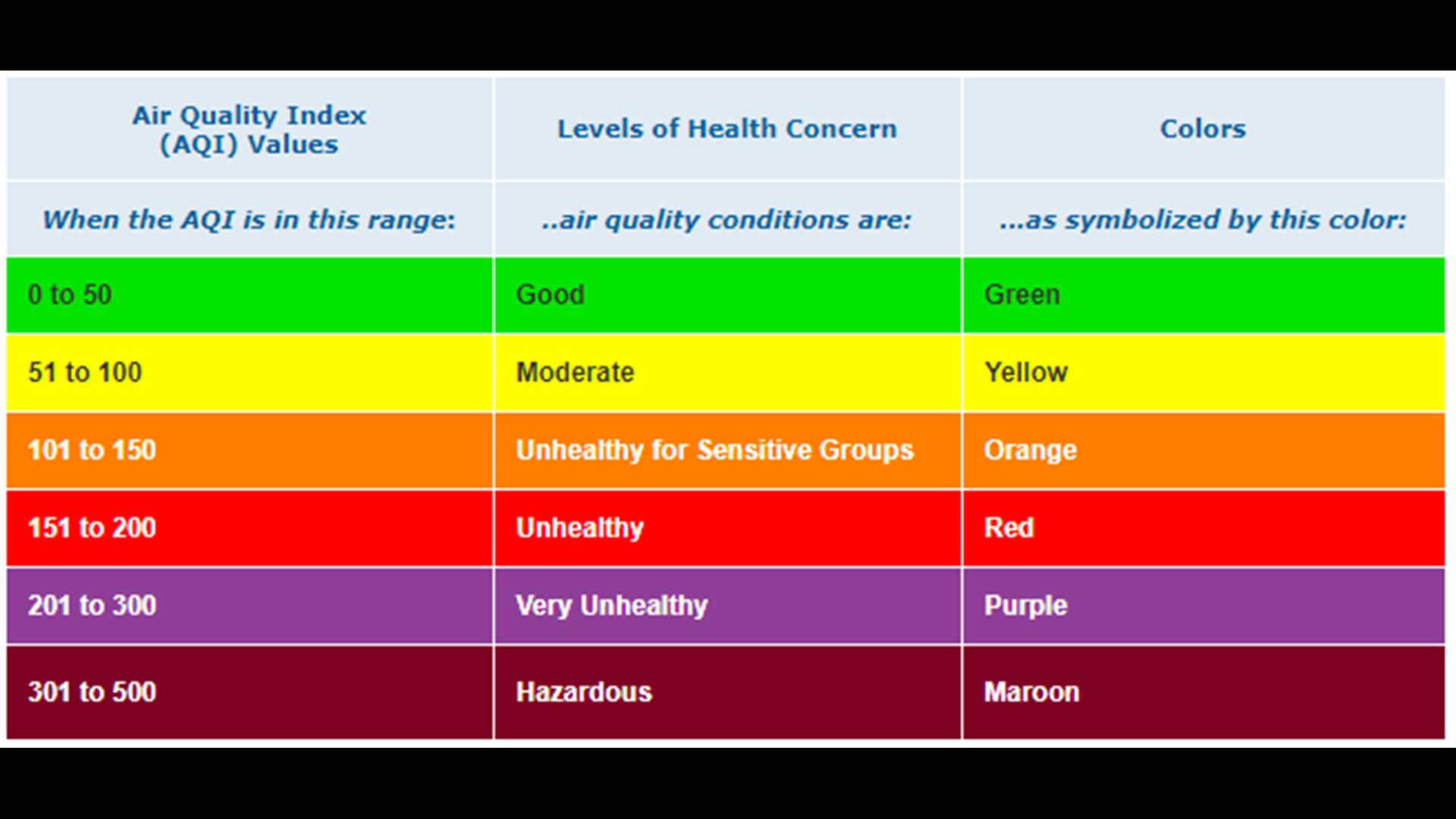 Knoxville Air Quality Alert What does it mean?