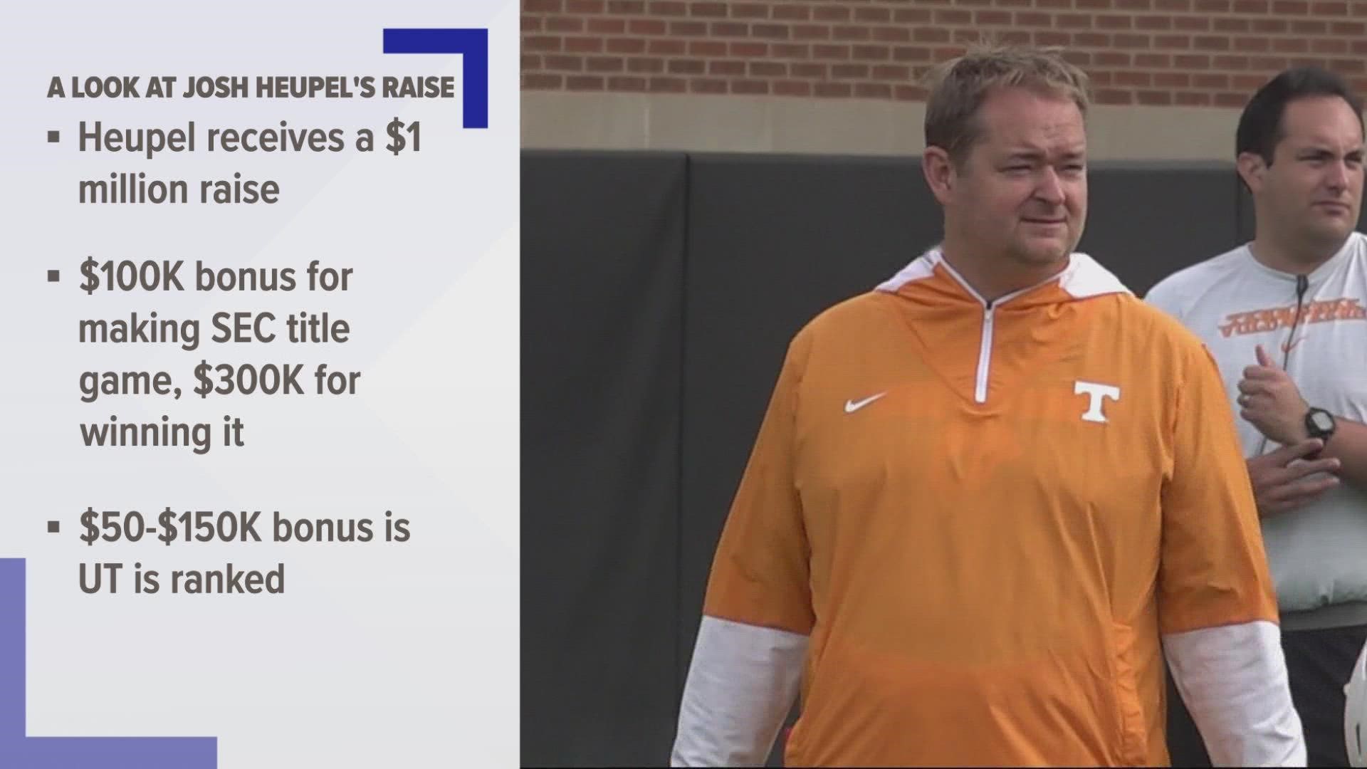 Vols head coach Josh Heupel received a big raise after his first season on Rocky Top. So a $1 million raise and now his contract goes through 2028.