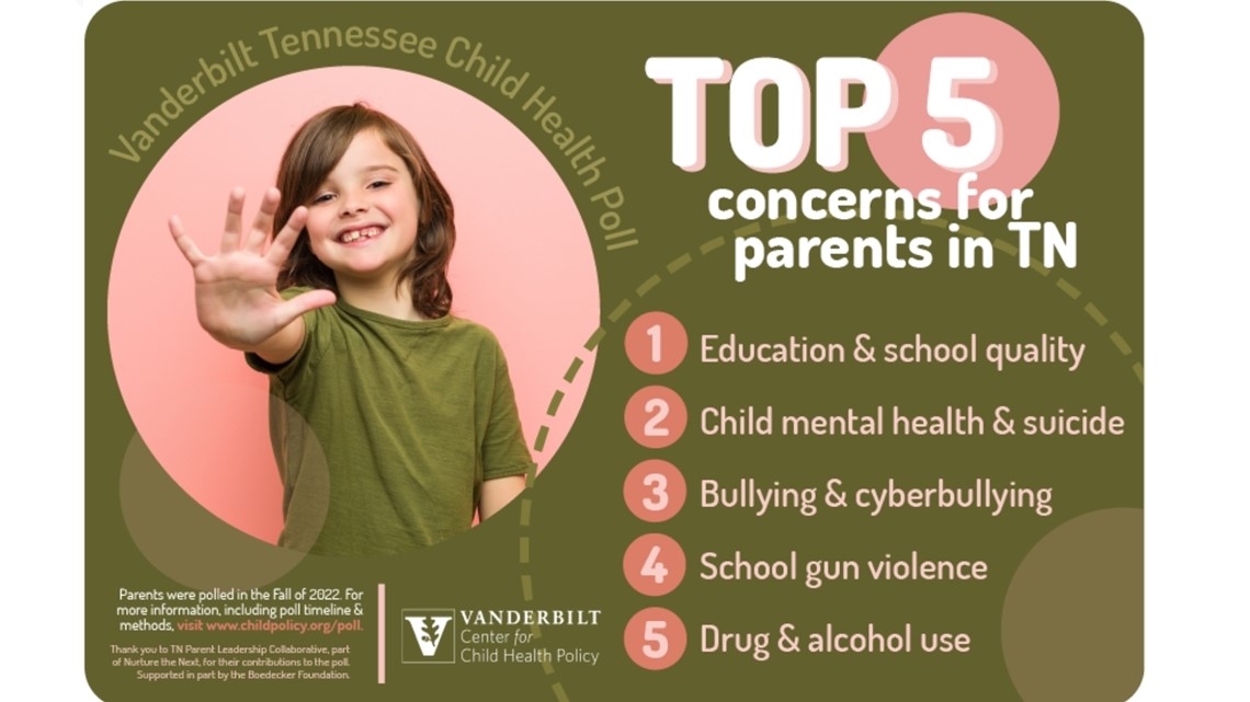 New poll shows more TN parents are concerned about their child's mental health in school - Vimarsana News