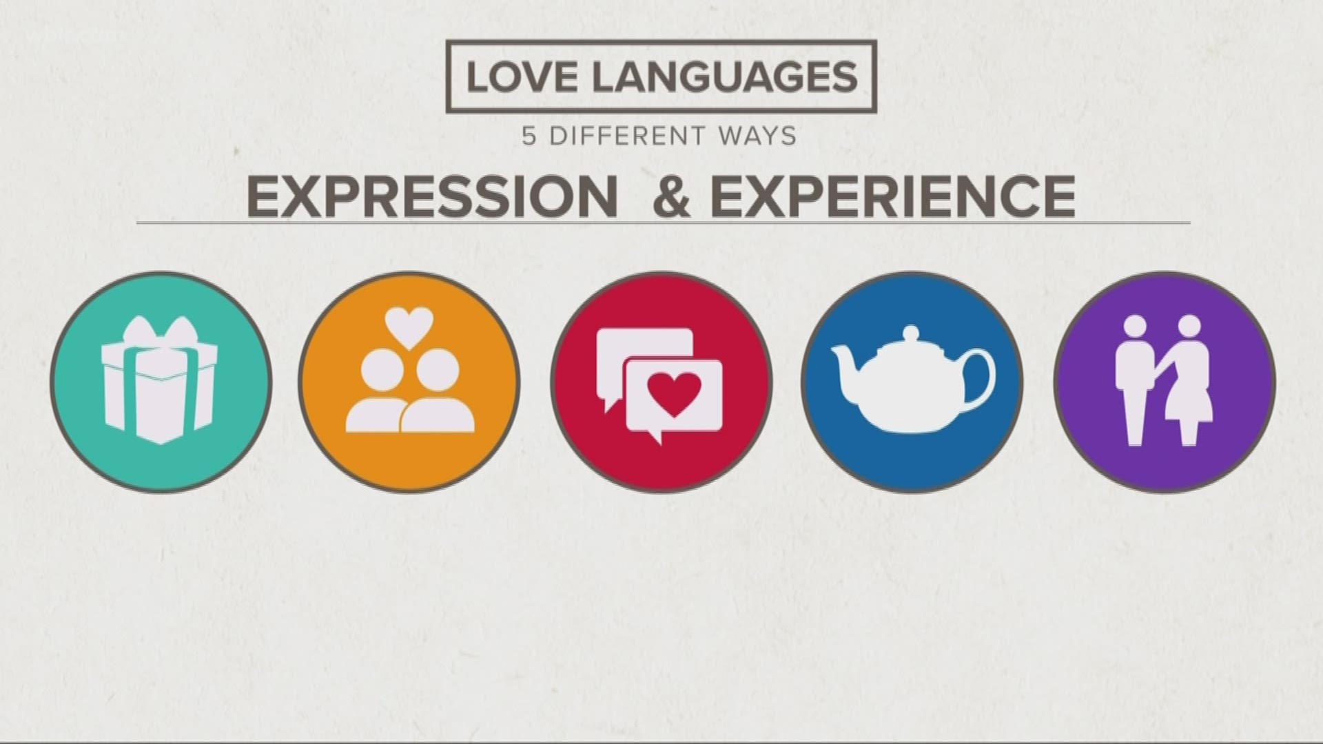 Today's test is all about how you show someone you care; and how you want to be cared for.