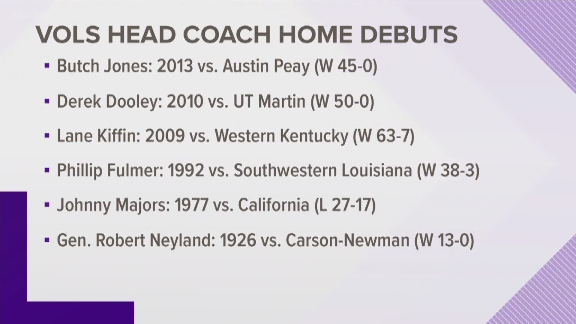 How have previous new Vols head coaches done in their home openers?