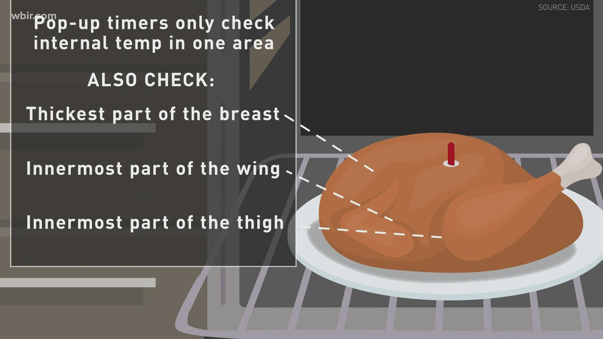 If you're frying your turkey this Thanksgiving, -  firefighters say to do it outdoors on a sturdy, level surface to stay safe.