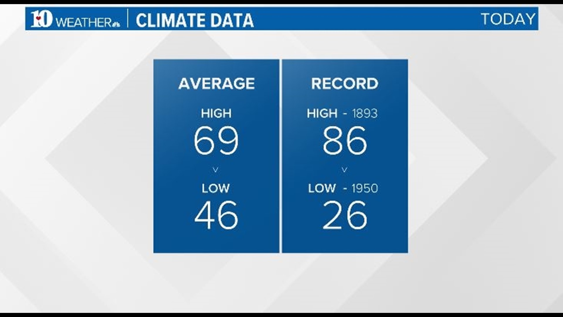 Photos of Elkmont cabins thenandnow