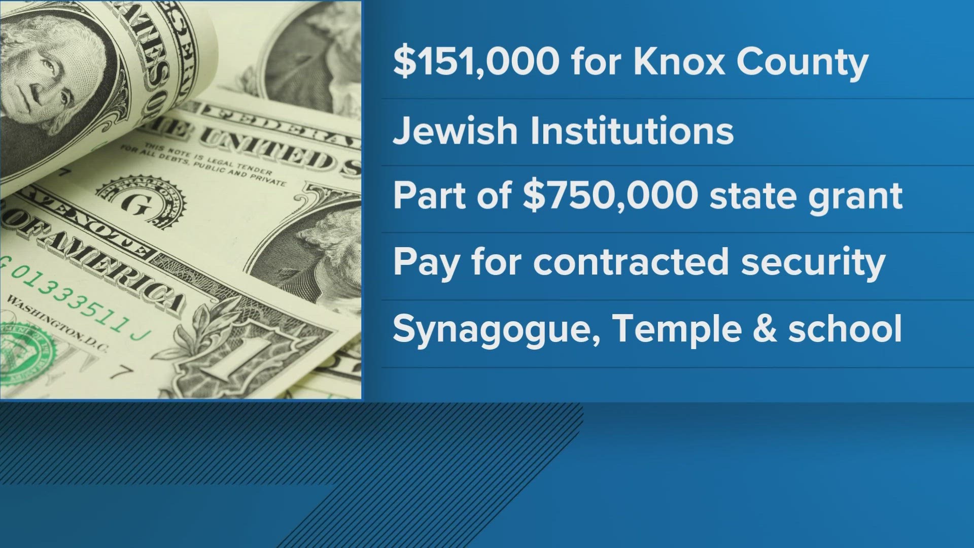 Jewish institutions in Knox County are getting thousands of dollars to help strengthen security.