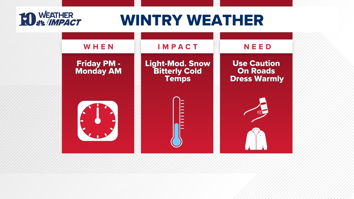 Weather Impact Alert | Snow showers develop Friday afternoon into Saturday; Dangerously cold temperatures expected this weekend