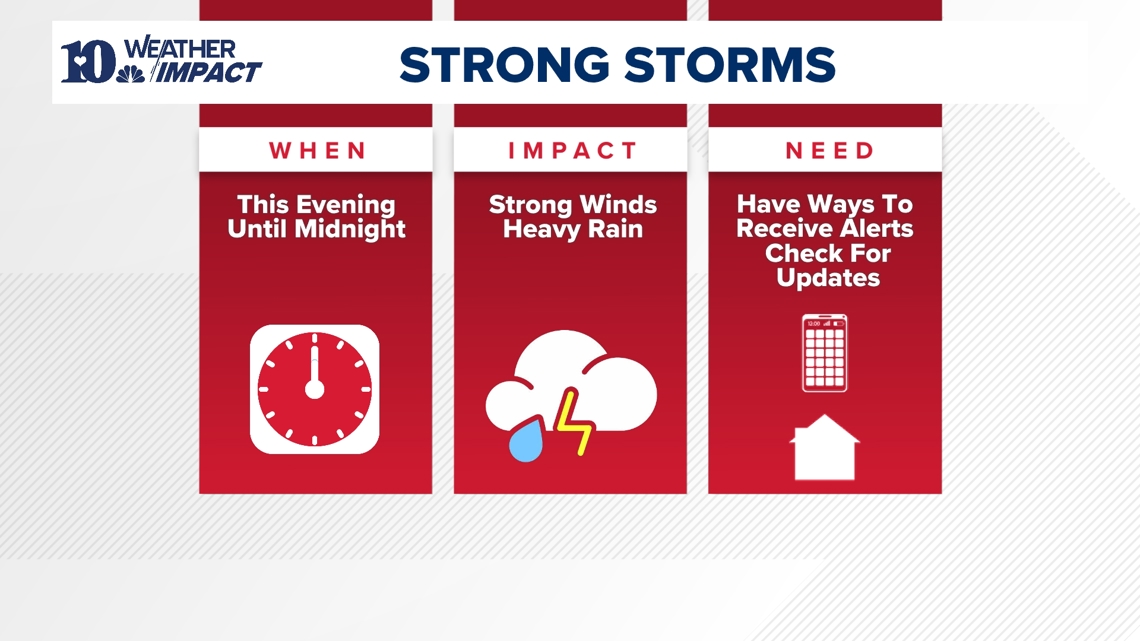 Weather Impact Alert: Strong storms possible this evening, heavy rain ...