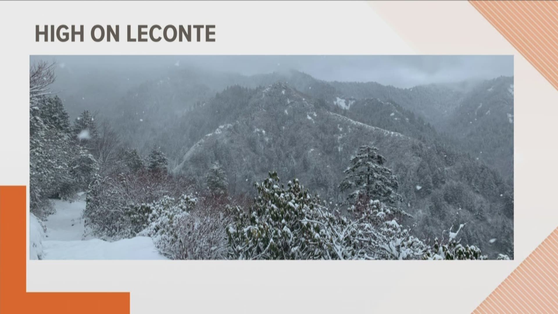 Weather at mt leconte