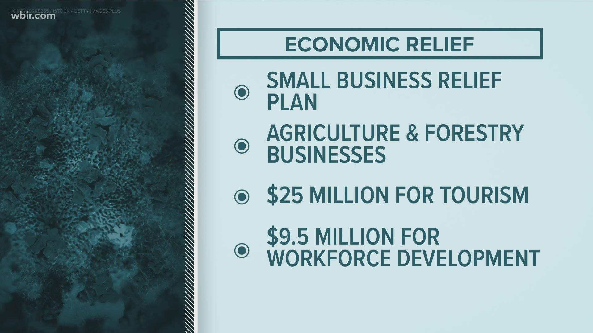 Gov. Bill Lee on Friday announced new help for small businesses.