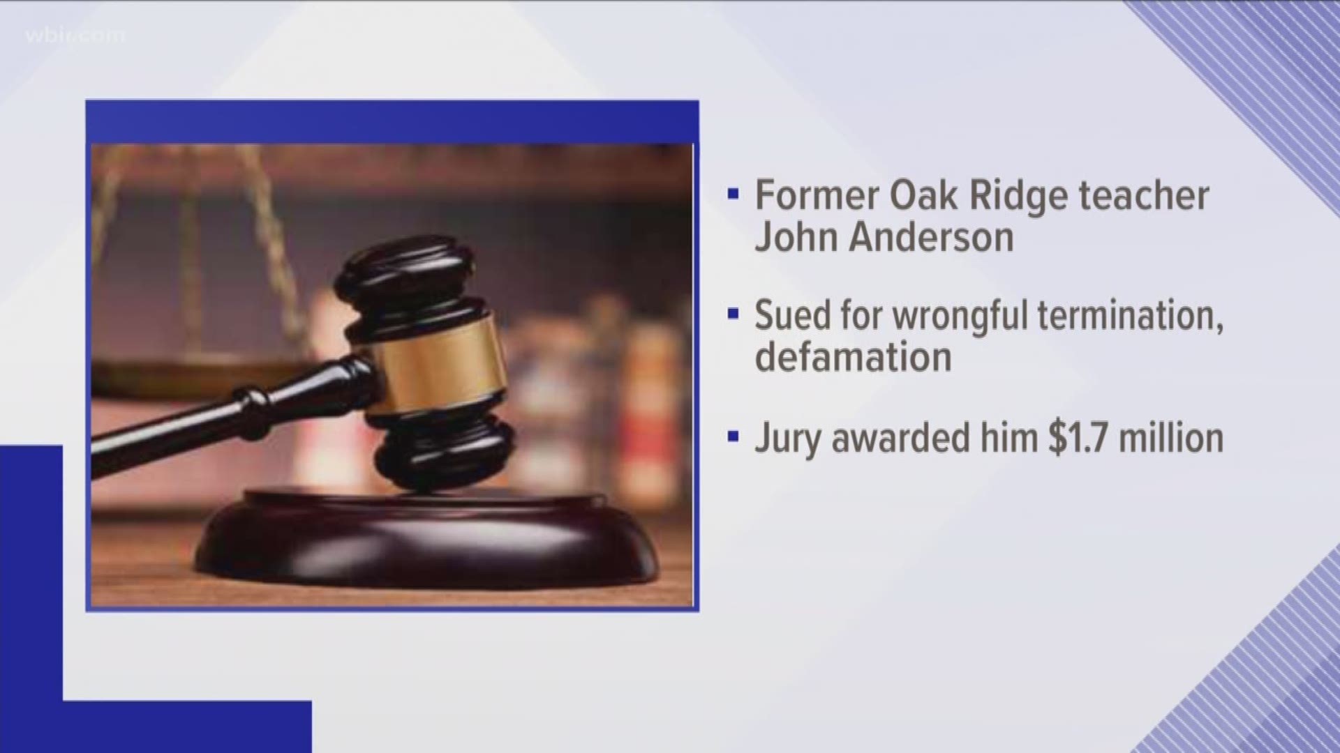 A former Oak Ridge teacher won more than $1.7 million after suing Oak Ridge city schools for wrongful termination, among other things.