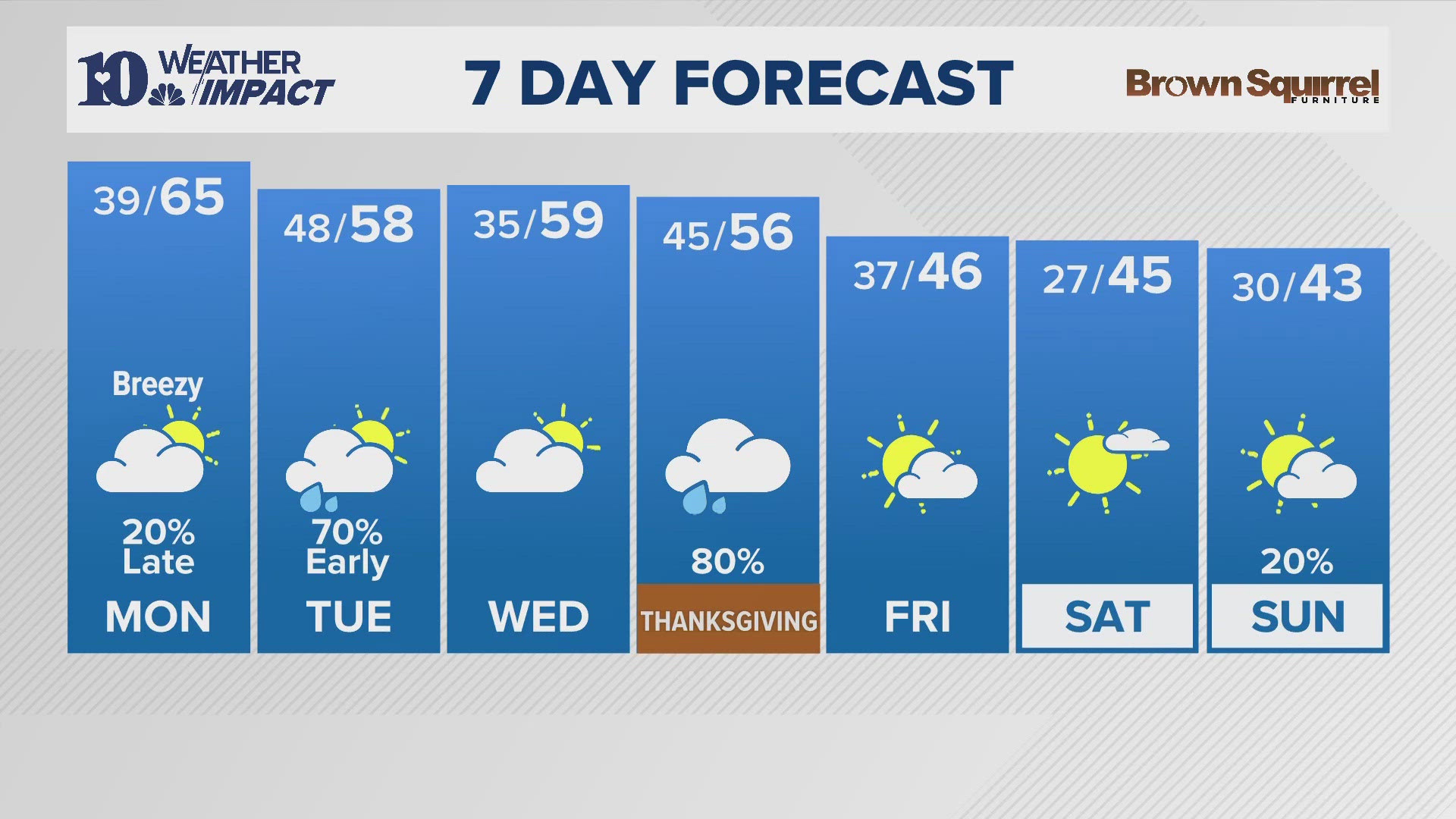 Two cold fronts will be bringing rain into east Tennessee this week but by week's end it is expected to turn much colder and last through the weekend.