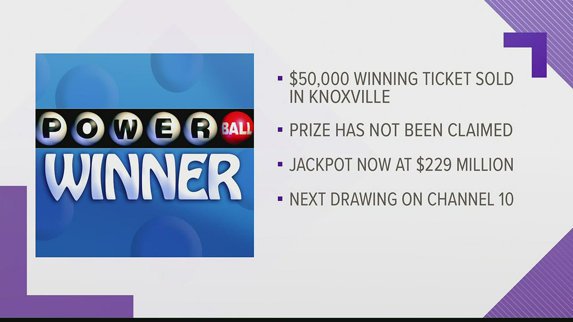 $50,000 Powerball winner purchased ticket from Knoxville.