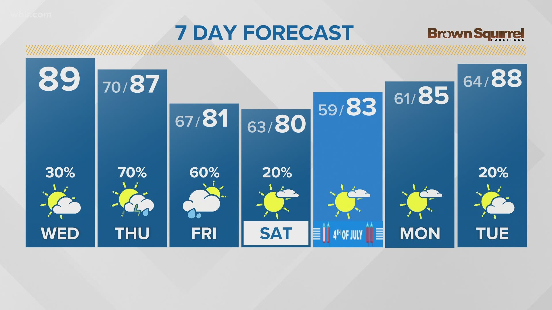 Wbir 7 day planner