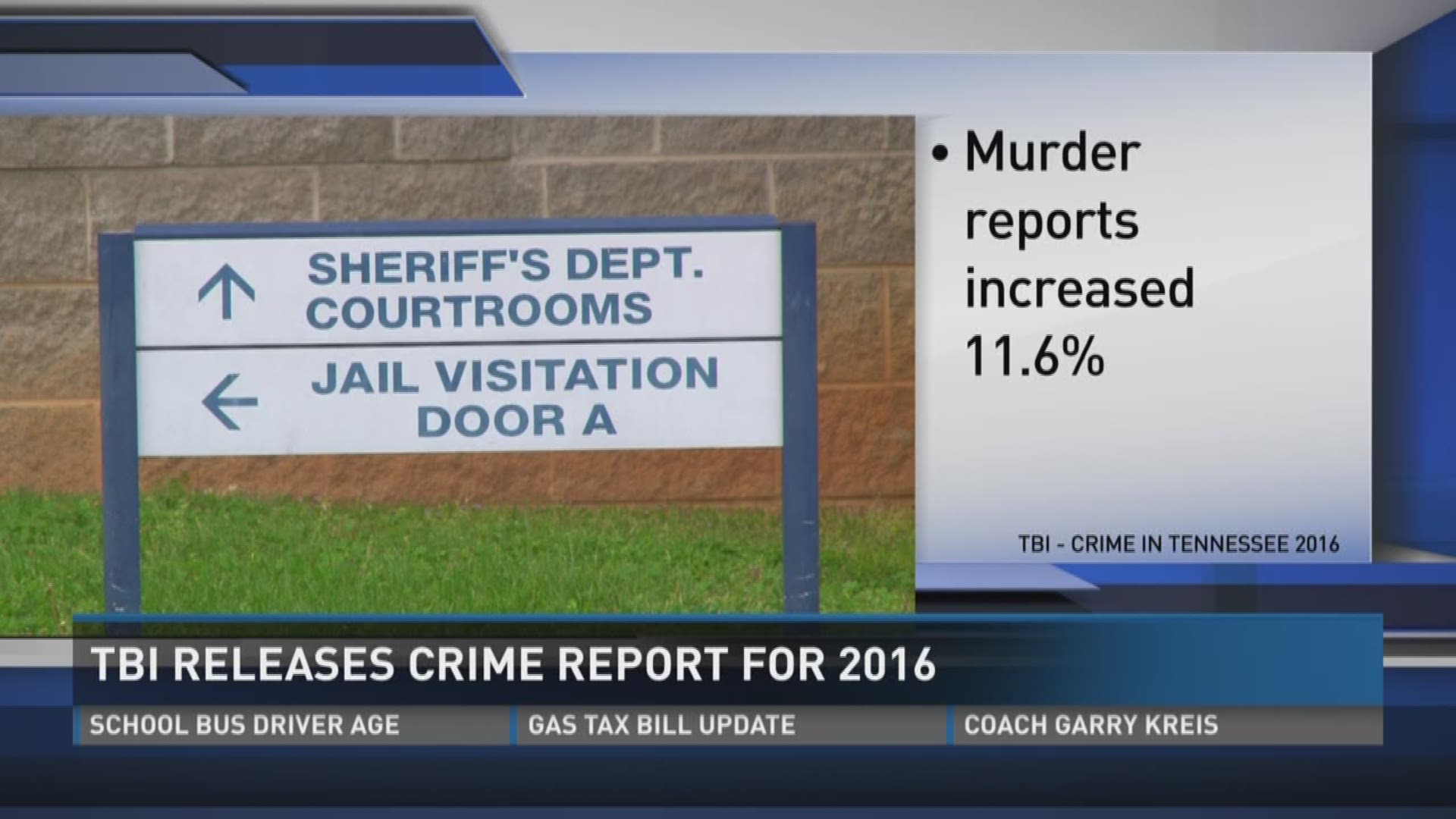 The number of serious crime offenses reported statewide increased in 2016, according to the Tennessee Bureau of Investigation.